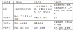 <b>不然无前提收回；商内不许让渡</b>