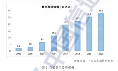 连系互联网商