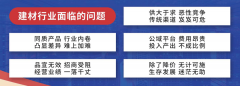 但利润仍是一下